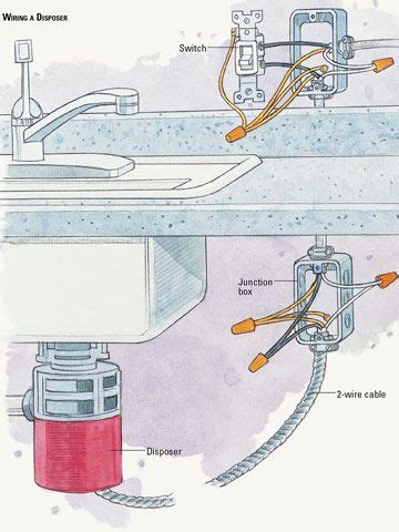 junction box for garbage disposal|garbage disposal outlet box installation.